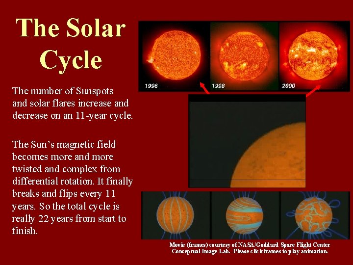 The number of Sunspots and solar flares increase and decrease on an 11 -year