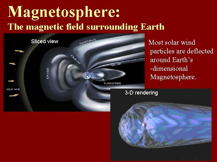 Magnetosphere: The magnetic field surrounding Earth Sliced view Most solar wind particles are deflected