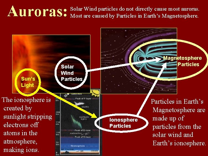 Auroras: Sun’s Light The ionosphere is created by sunlight stripping electrons off atoms in