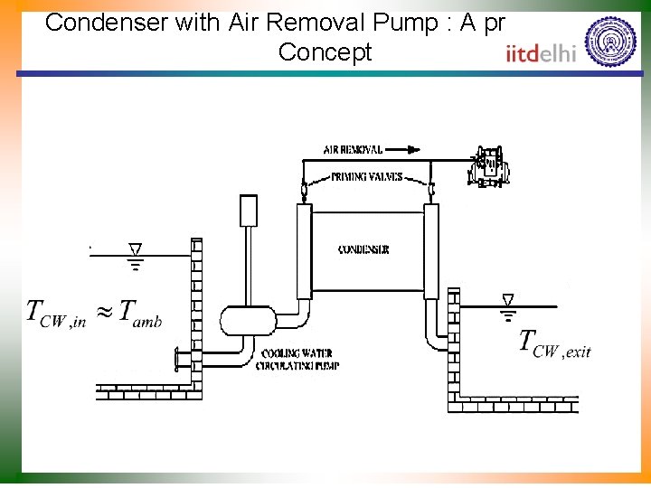 Condenser with Air Removal Pump : A practicable Concept 