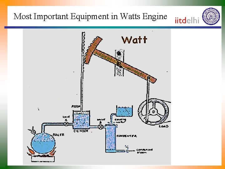 Most Important Equipment in Watts Engine 