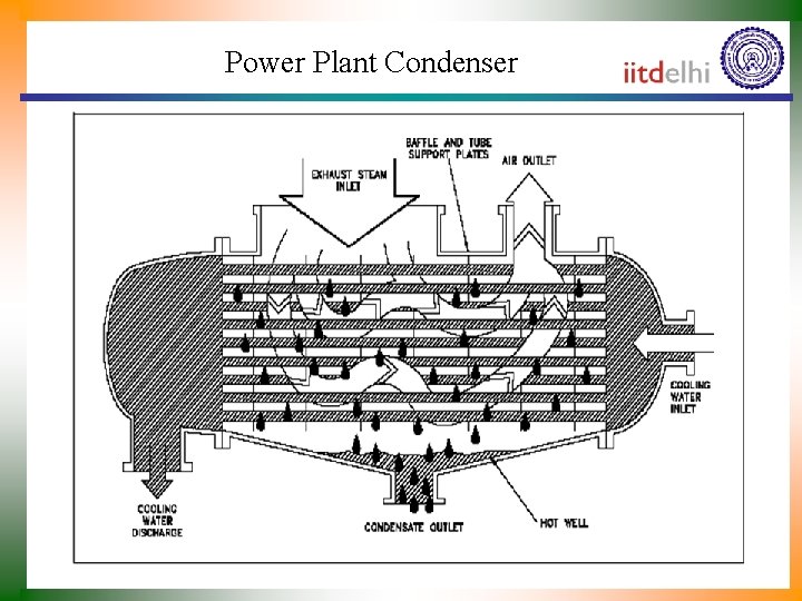 Power Plant Condenser 