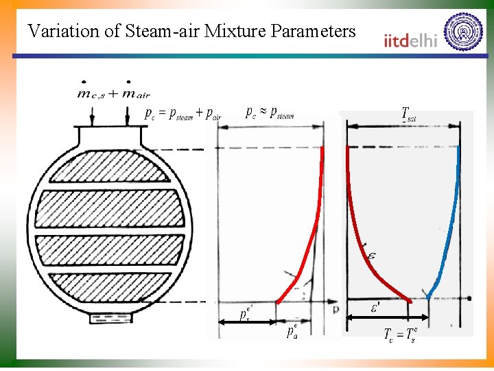 Variation of Steam-air Mixture Parameters 