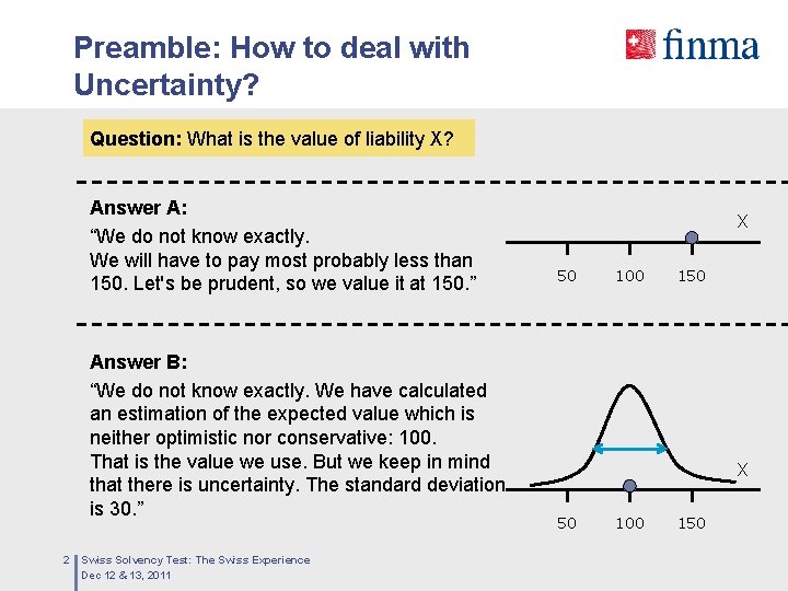 Preamble: How to deal with Uncertainty? Question: What is the value of liability X?