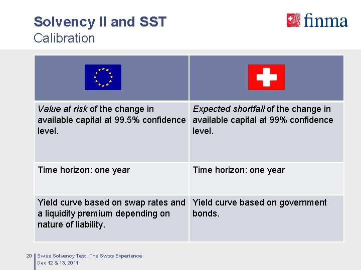 Solvency II and SST Calibration Value at risk of the change in Expected shortfall