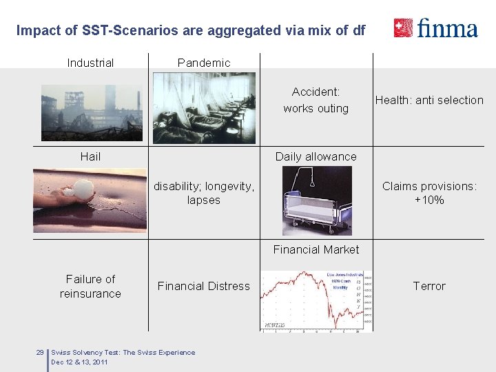 Impact of SST-Scenarios are aggregated via mix of df Industrial Pandemic Accident: works outing