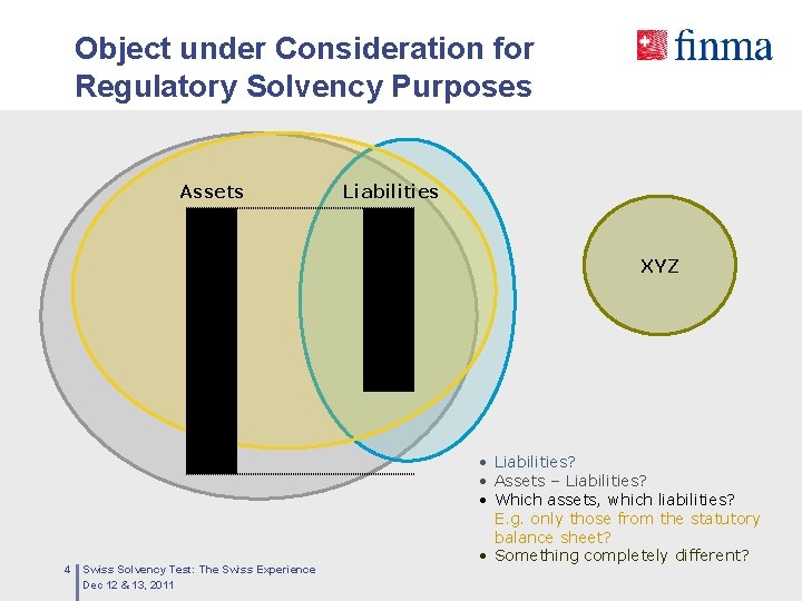 Object under Consideration for Regulatory Solvency Purposes Assets Liabilities XYZ 4 Swiss Solvency Test: