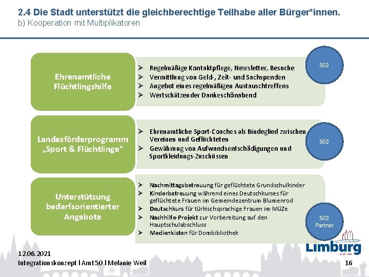 2. 4 Die Stadt unterstützt die gleichberechtige Teilhabe aller Bürger*innen. b) Kooperation mit Multiplikatoren