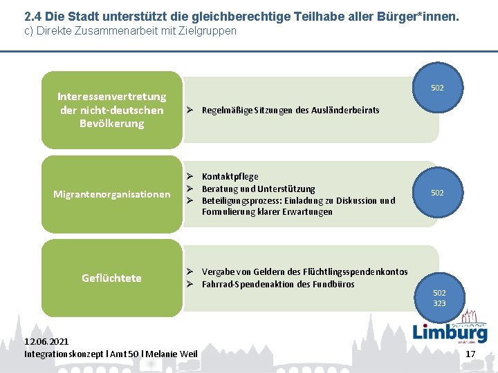 2. 4 Die Stadt unterstützt die gleichberechtige Teilhabe aller Bürger*innen. c) Direkte Zusammenarbeit mit