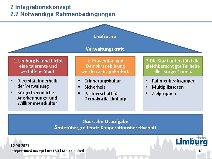 2 Integrationskonzept 2. 2 Notwendige Rahmenbedingungen Chefsache Verwaltungskraft 1. Limburg ist und bleibt eine