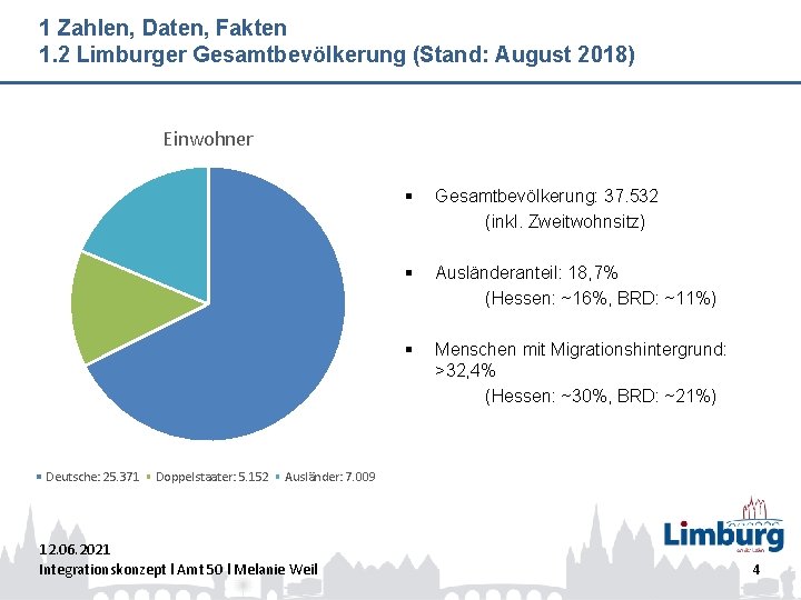 1 Zahlen, Daten, Fakten 1. 2 Limburger Gesamtbevölkerung (Stand: August 2018) Einwohner Deutsche: 25.