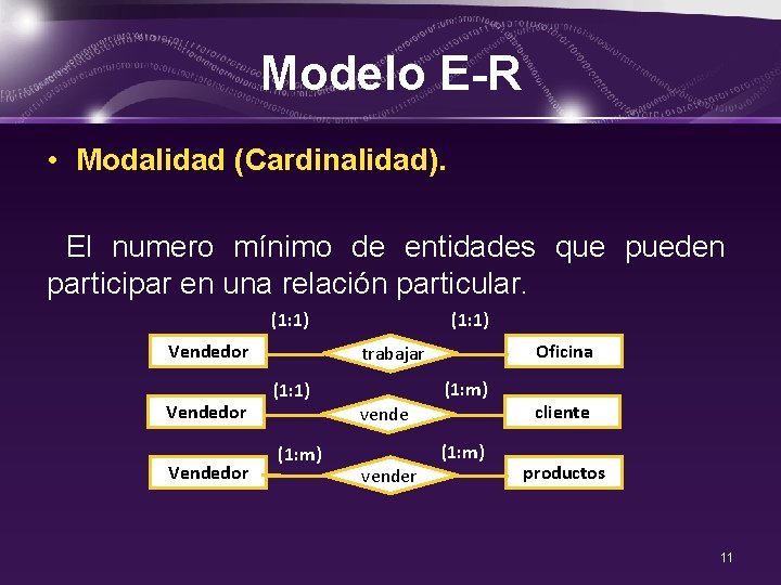 Modelo E-R • Modalidad (Cardinalidad). El numero mínimo de entidades que pueden participar en