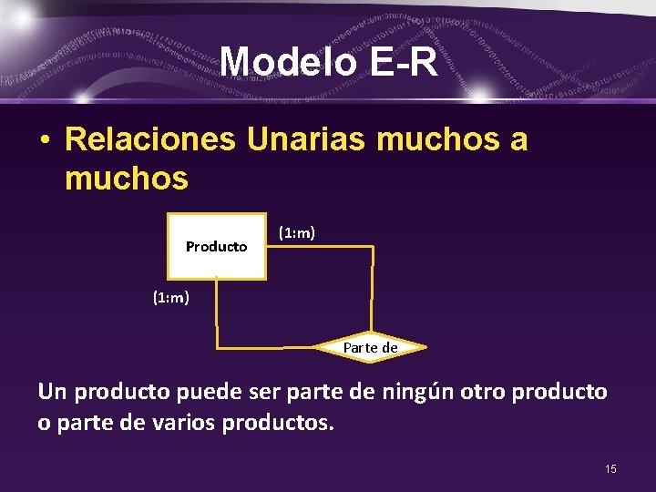 Modelo E-R • Relaciones Unarias muchos a muchos Producto (1: m) Parte de Un