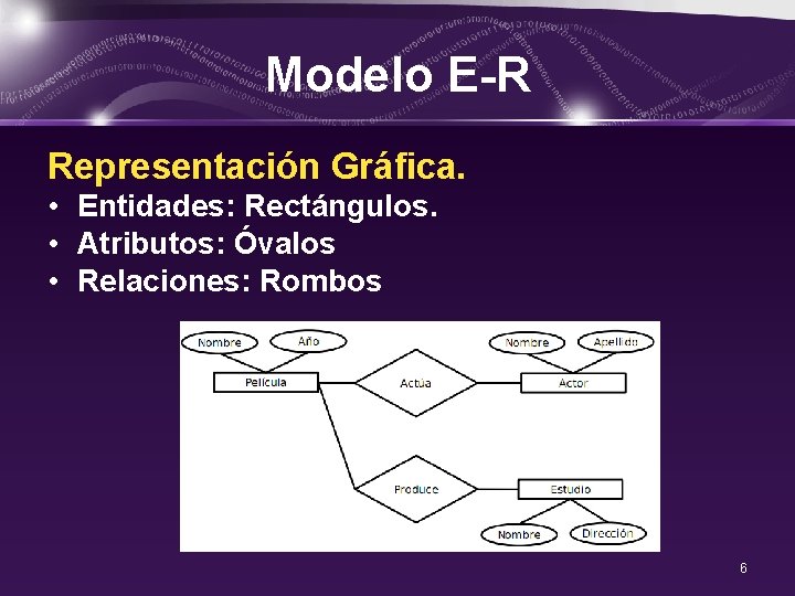 Modelo E-R Representación Gráfica. • Entidades: Rectángulos. • Atributos: Óvalos • Relaciones: Rombos 6