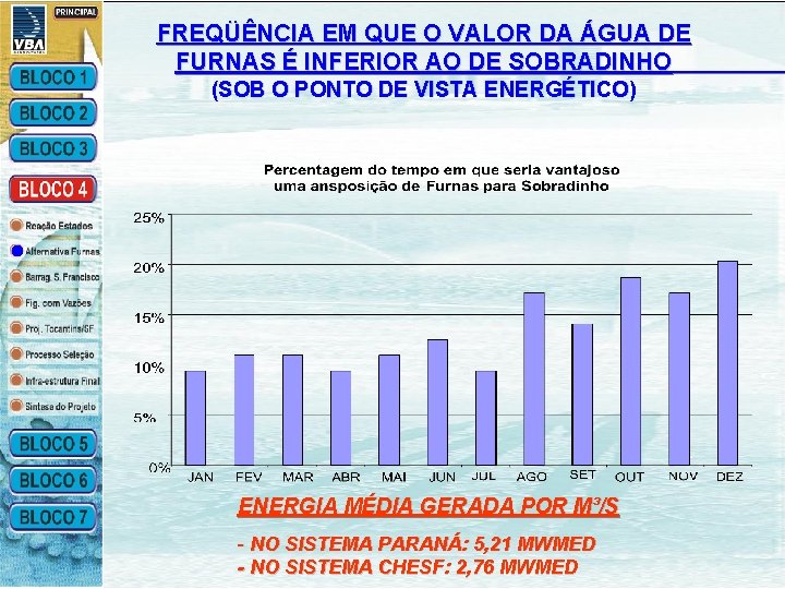 FREQÜÊNCIA EM QUE O VALOR DA ÁGUA DE FURNAS É INFERIOR AO DE SOBRADINHO