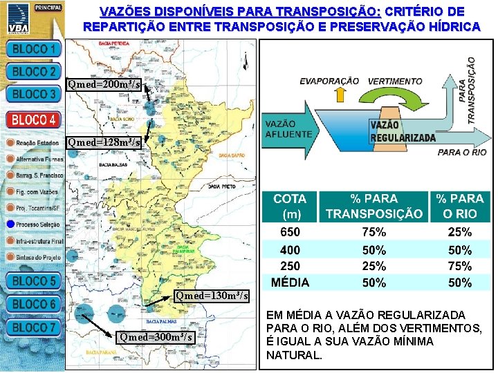 VAZÕES DISPONÍVEIS PARA TRANSPOSIÇÃO: CRITÉRIO DE REPARTIÇÃO ENTRE TRANSPOSIÇÃO E PRESERVAÇÃO HÍDRICA Qmed=200 m³/s