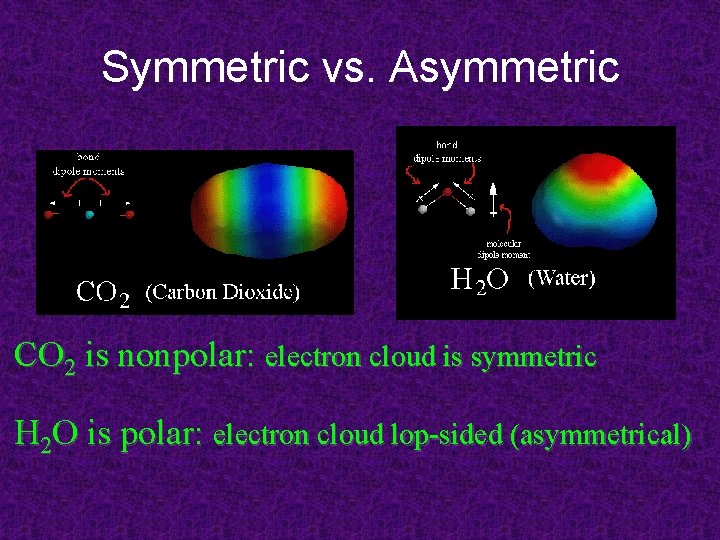 Symmetric vs. Asymmetric CO 2 is nonpolar: electron cloud is symmetric H 2 O