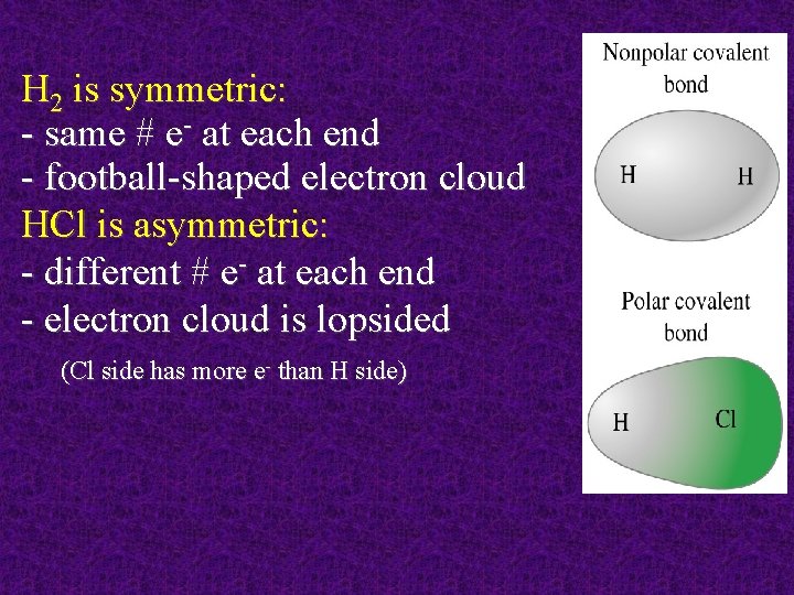 H 2 is symmetric: - same # e- at each end - football-shaped electron