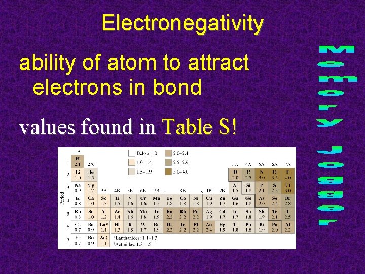 Electronegativity ability of atom to attract electrons in bond values found in Table S!