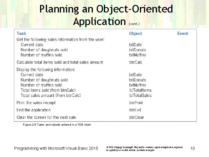 Planning an Object-Oriented Application (cont. ) Figure 2 -8 Tasks and objects entered in