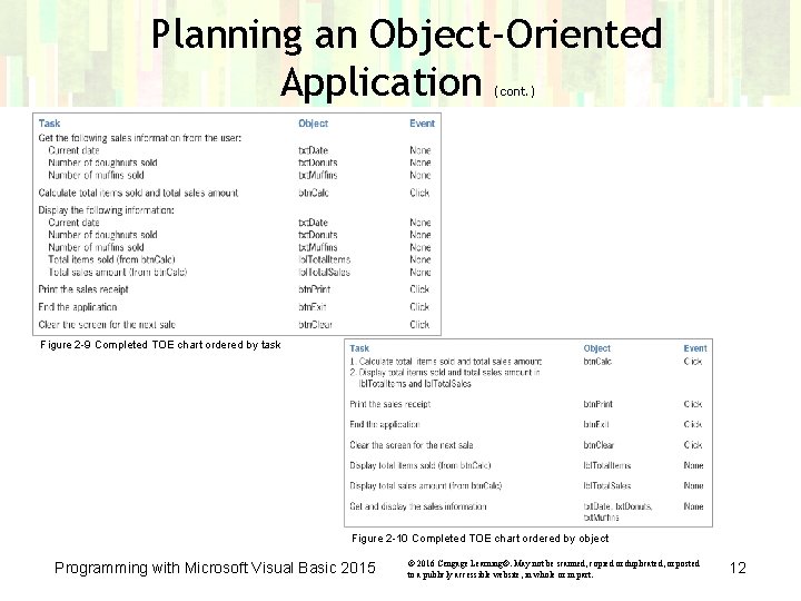 Planning an Object-Oriented Application (cont. ) Figure 2 -9 Completed TOE chart ordered by