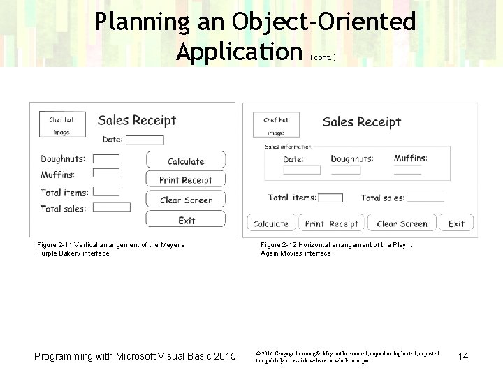 Planning an Object-Oriented Application (cont. ) Figure 2 -11 Vertical arrangement of the Meyer’s