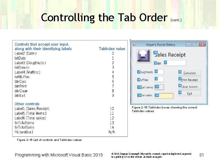 Controlling the Tab Order (cont. ) Figure 2 -16 Tab. Index boxes showing the