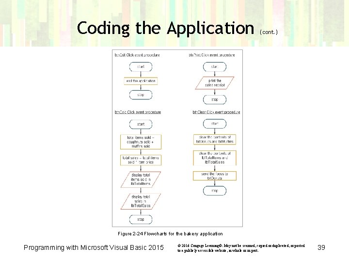 Coding the Application (cont. ) Figure 2 -24 Flowcharts for the bakery application Programming