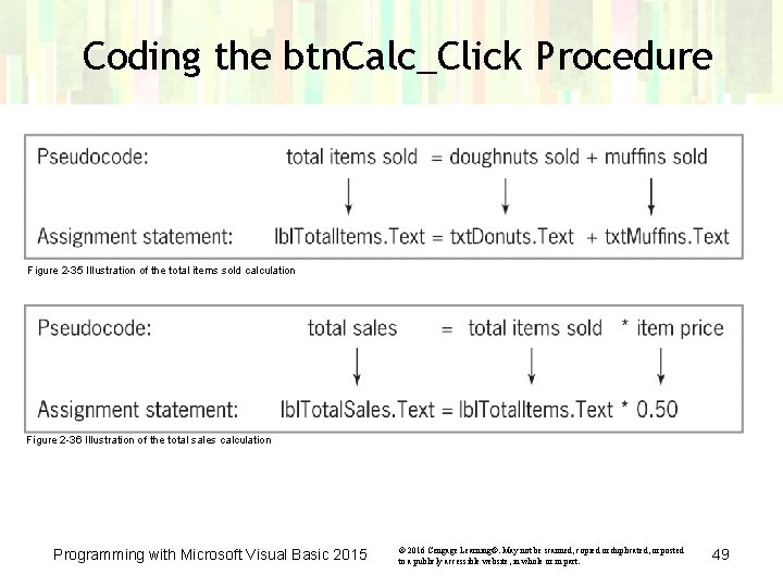 Coding the btn. Calc_Click Procedure Figure 2 -35 Illustration of the total items sold