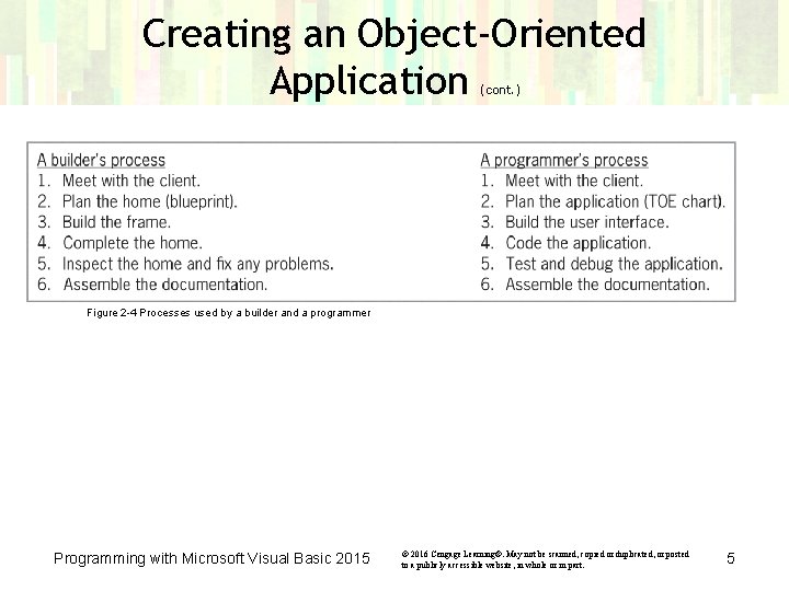 Creating an Object-Oriented Application (cont. ) Figure 2 -4 Processes used by a builder