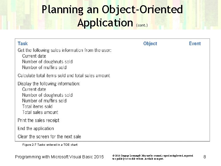 Planning an Object-Oriented Application (cont. ) Figure 2 -7 Tasks entered in a TOE