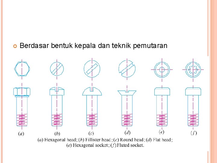  Berdasar bentuk kepala dan teknik pemutaran 