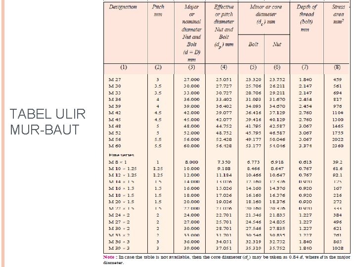 TABEL ULIR MUR-BAUT 