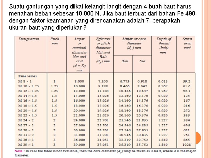 Suatu gantungan yang diikat kelangit-langit dengan 4 buah baut harus menahan beban sebesar 10