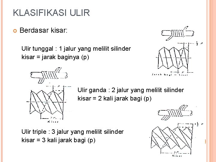 KLASIFIKASI ULIR Berdasar kisar: Ulir tunggal : 1 jalur yang melilit silinder kisar =