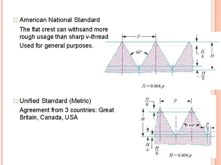 � American National Standard The flat crest can withsand more rough usage than sharp
