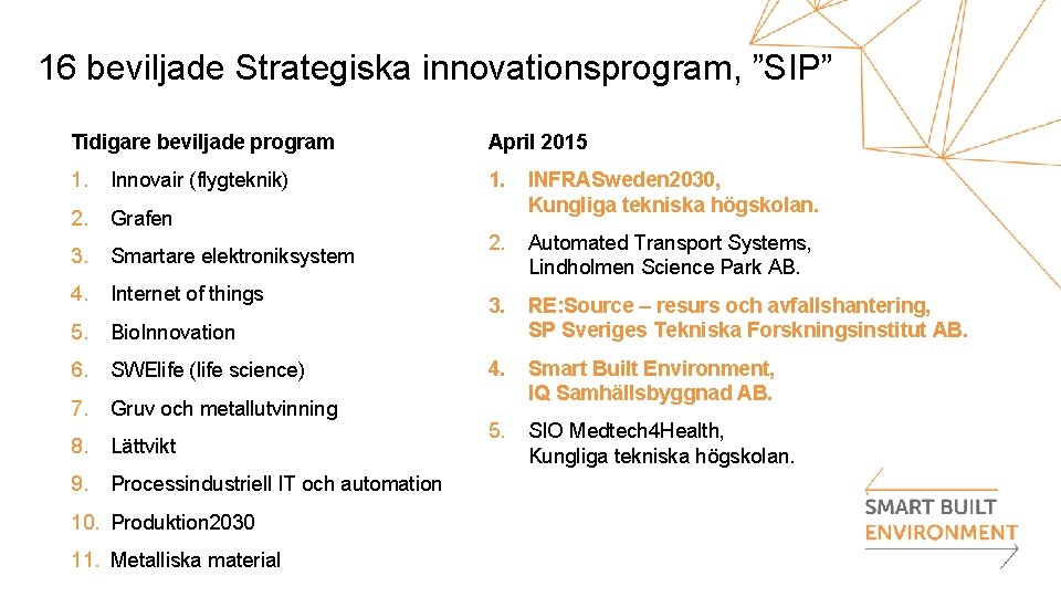 16 beviljade Strategiska innovationsprogram, ”SIP” Tidigare beviljade program April 2015 1. Innovair (flygteknik) 1.