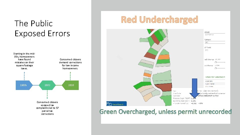 The Public Exposed Errors Starting in the mid 80 s, homeowners have found mistakes