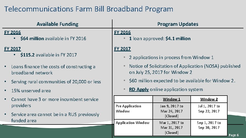 Telecommunications Farm Bill Broadband Program Available Funding Program Updates FY 2016 • $64 million