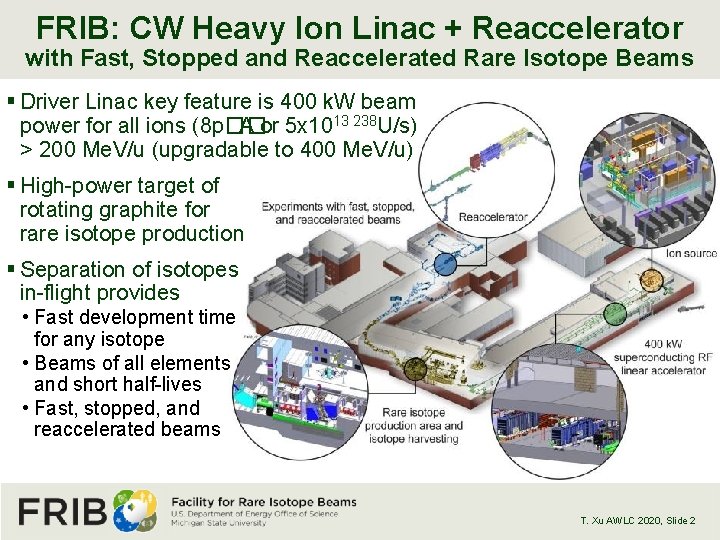 FRIB: CW Heavy Ion Linac + Reaccelerator with Fast, Stopped and Reaccelerated Rare Isotope