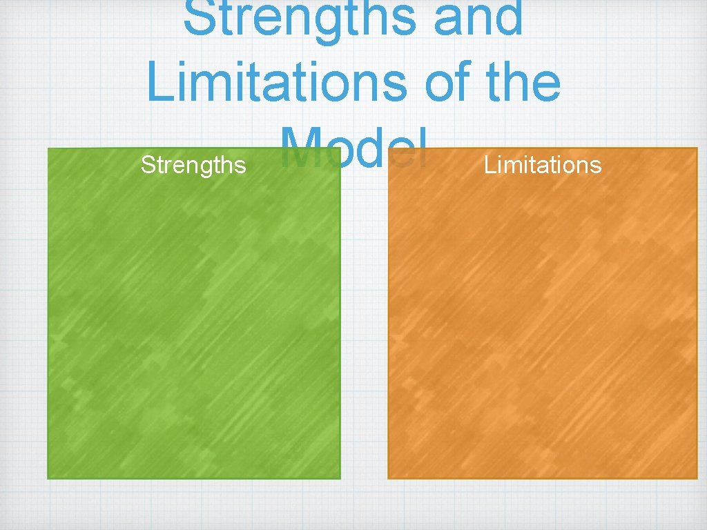 Strengths and Limitations of the Strengths Model Limitations Strengths and Limitations of the Strengths Model Limitations