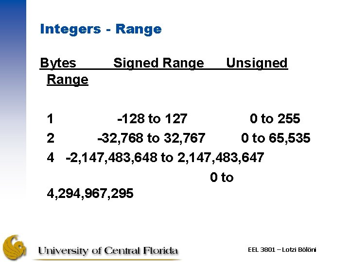 Integers - Range Bytes Range Signed Range Unsigned 1 -128 to 127 0 to Integers - Range Bytes Range Signed Range Unsigned 1 -128 to 127 0 to