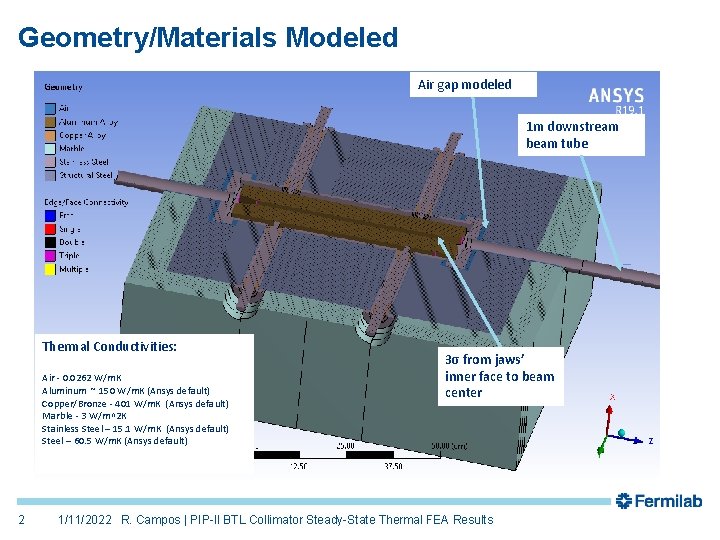 Geometry/Materials Modeled Air gap modeled 1 m downstream beam tube Thermal Conductivities: Air -