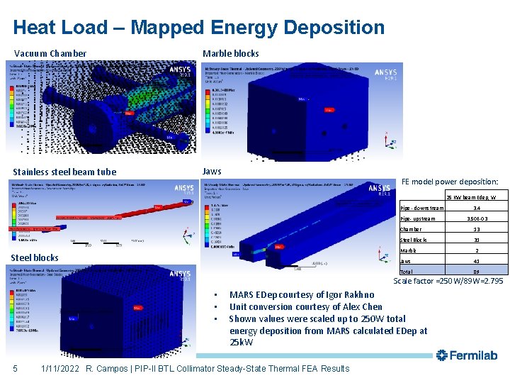 Heat Load – Mapped Energy Deposition Vacuum Chamber Marble blocks Stainless steel beam tube