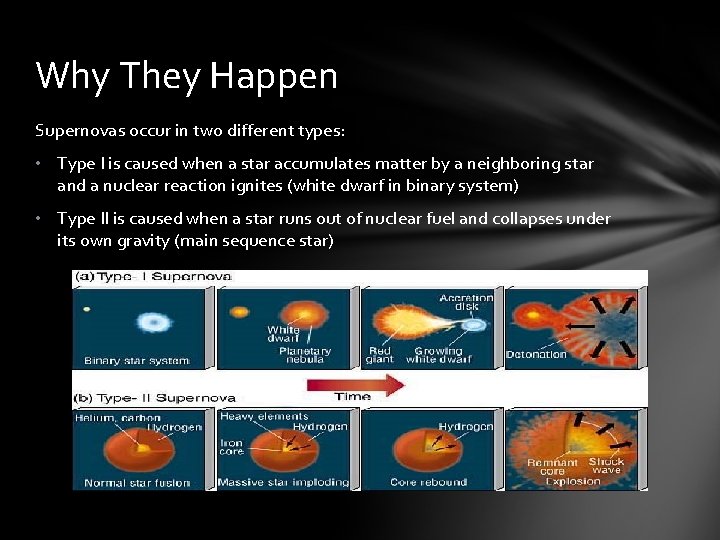 Why They Happen Supernovas occur in two different types: • Type I is caused