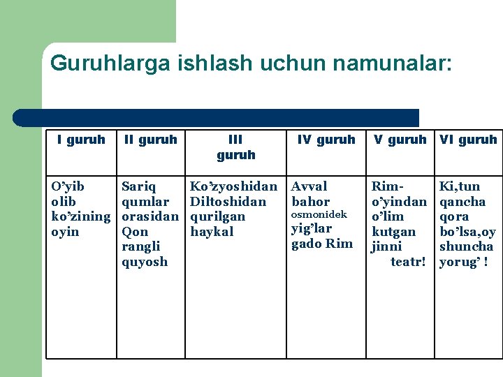 Guruhlarga ishlash uchun namunalar: I guruh III guruh O’yib olib ko’zining oyin Sariq qumlar