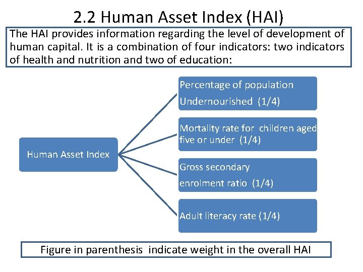 2. 2 Human Asset Index (HAI) The HAI provides information regarding the level of