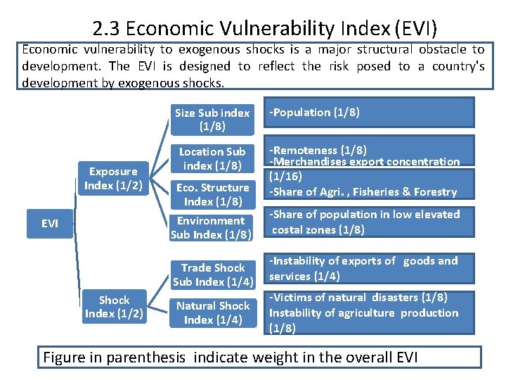 2. 3 Economic Vulnerability Index (EVI) Economic vulnerability to exogenous shocks is a major