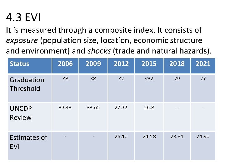 4. 3 EVI It is measured through a composite index. It consists of exposure