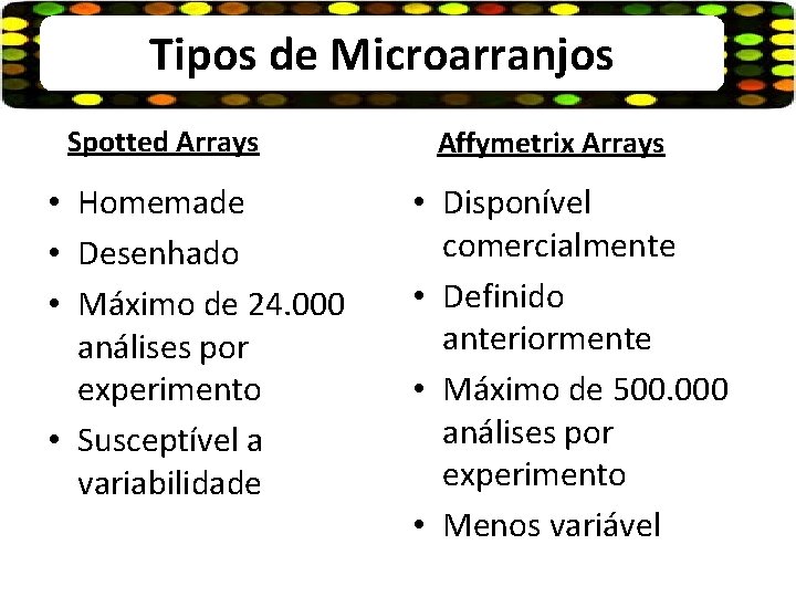 Tipos de Microarranjos Spotted Arrays • Homemade • Desenhado • Máximo de 24. 000